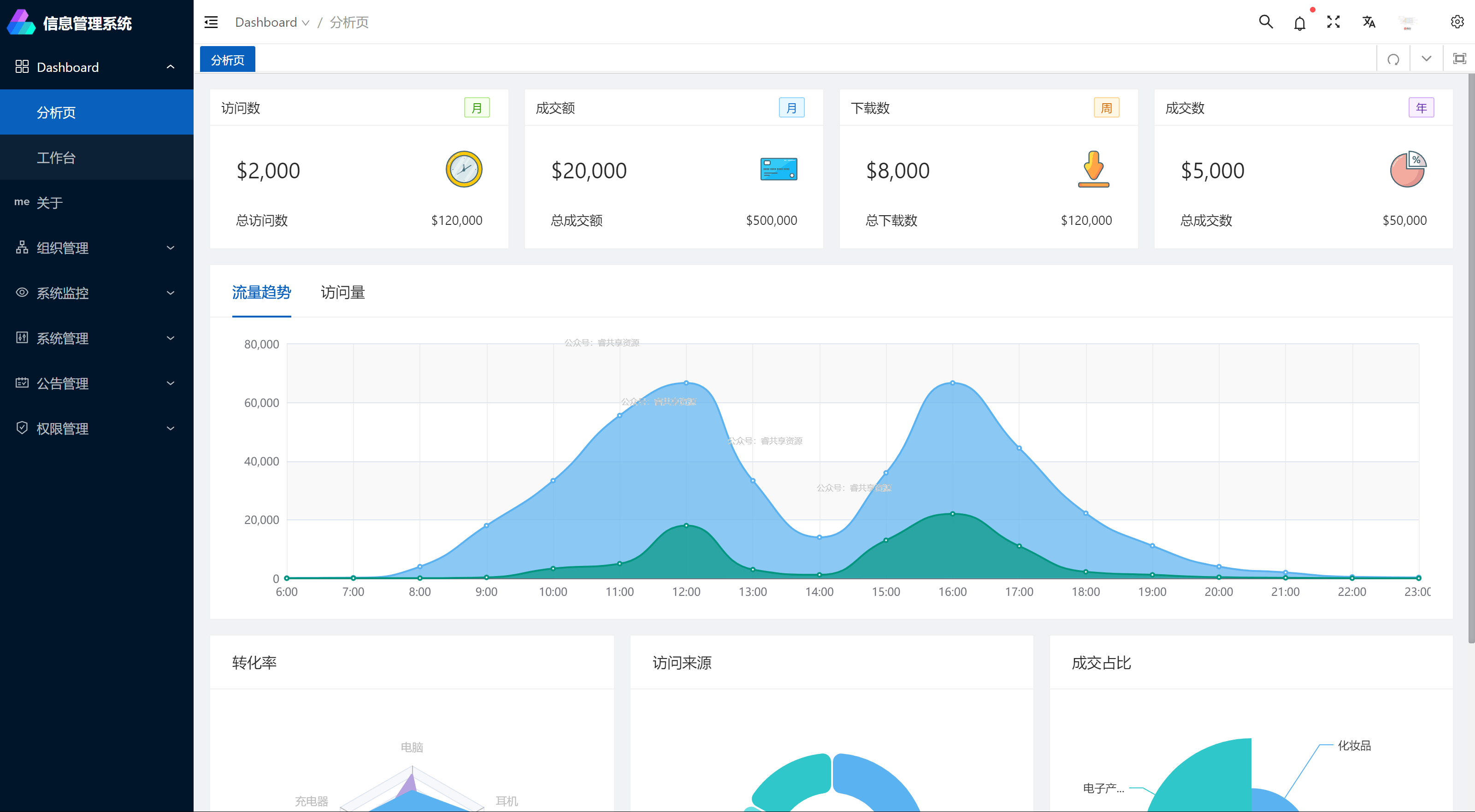 基于Spring Cloud与Vue的多租户SaaS开发框架《附带源码》，三分钟轻松启动