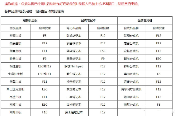 3分钟看懂!U盘装系统全流程图解(ISO模式保姆级教程) 3分钟看懂!U盘装系统全流程图解(ISO模式保姆级教程)