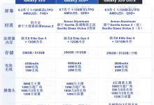 三星 S26 全系亮相:AI 性能暴涨,Ultra 更轻更薄-睿共享资源